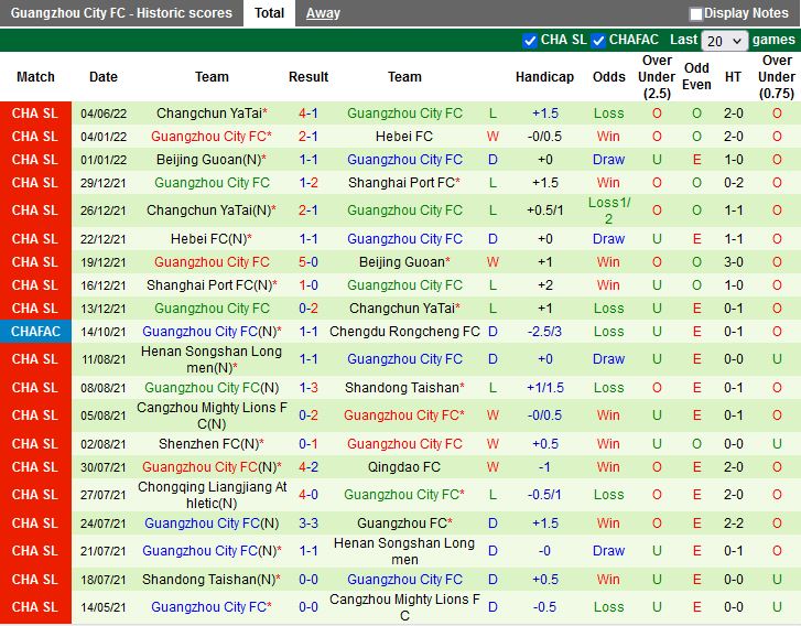 Nhận định Dalian Pro vs Guangzhou City 18h30 ngày 86(VĐQG Trung Quốc 2022) 4