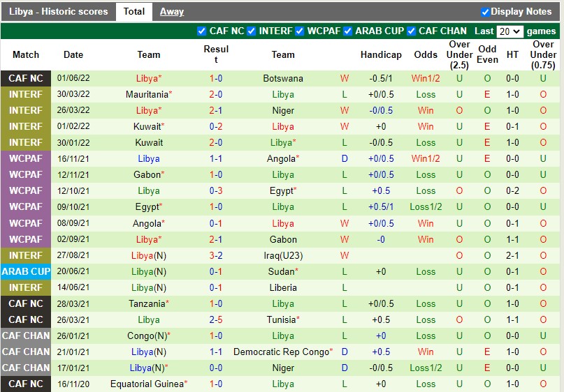Nhận định Equatorial Guinea vs Libya 2h00 ngày 76(Vòng loại CAN 2023) 4