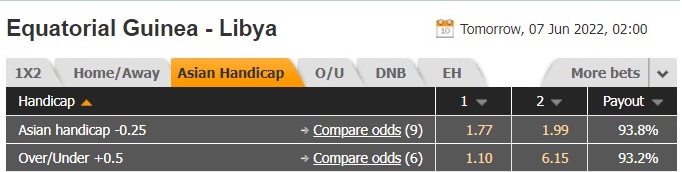 Nhận định Equatorial Guinea vs Libya 2h00 ngày 76(Vòng loại CAN 2023) 1