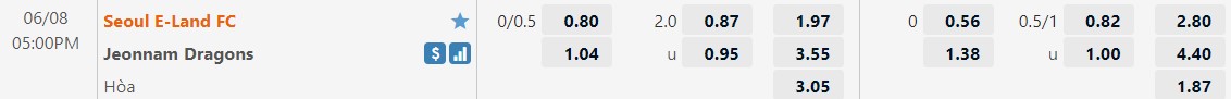 Nhận định Seoul E-Land vs Jeonnam Dragons 17h00 ngày 86(Hạng 2 Hàn Quốc 2022) 1