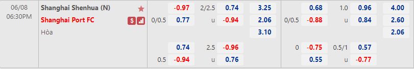 Nhận định Shanghai Shenhua vs Shanghai Port 18h30 ngày 86(VĐQG Trung Quốc 2022) 1 Nhận định Shanghai Shenhua vs Shanghai Port 18h30 ngày 86(VĐQG Trung Quốc 2022) 1