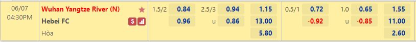 Nhận định Wuhan Yangtze River vs Hebei 16h30 ngày 76(VĐQG Trung Quốc 2022) 1 Nhận định Wuhan Yangtze River vs Hebei 16h30 ngày 76(VĐQG Trung Quốc 2022) 1