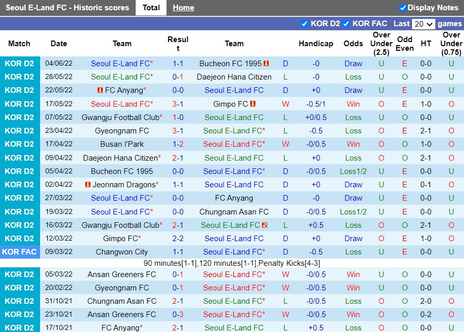 Nhận định Seoul E-Land vs Jeonnam Dragons 17h00 ngày 86(Hạng 2 Hàn Quốc 2022) 3