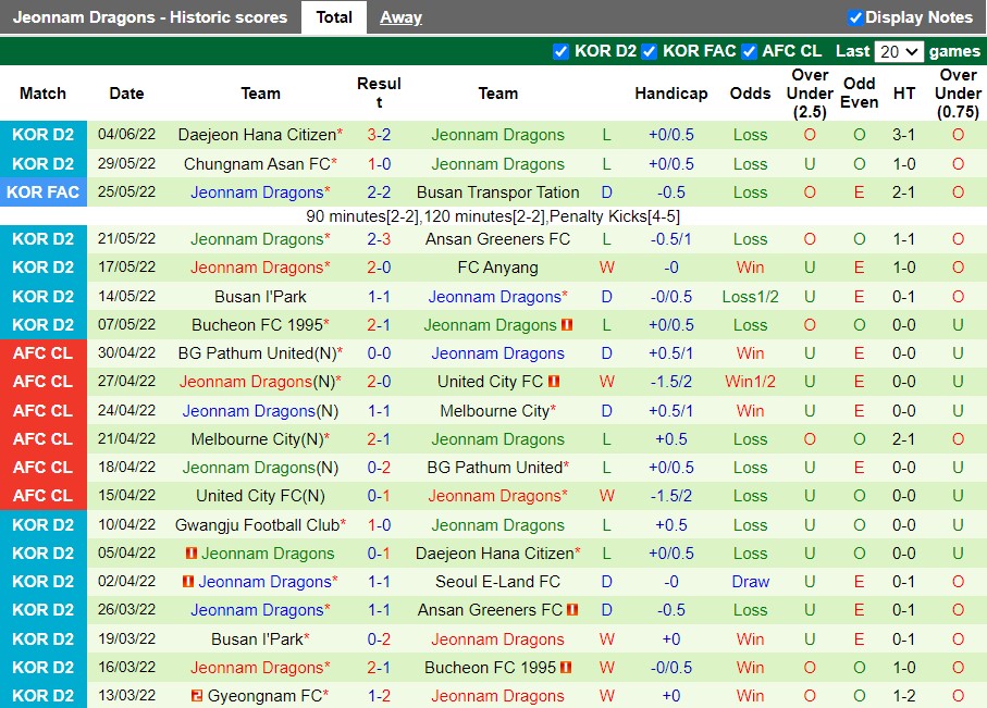 Nhận định Seoul E-Land vs Jeonnam Dragons 17h00 ngày 86(Hạng 2 Hàn Quốc 2022) 4