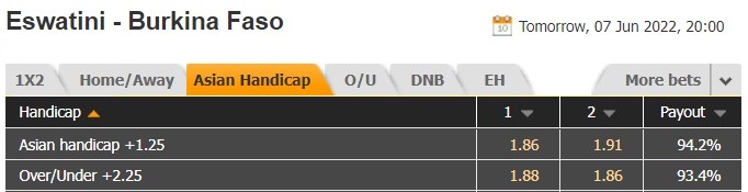 Nhận định, soi kèo Eswatini vs Burkina Faso 20h00 ngày 76 (Vòng loại CAN 2023) 1