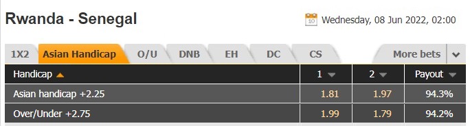 Nhận định, soi kèo Rwanda vs Senegal 02h00 ngày 86 (Vòng loại CAN 2023) 1