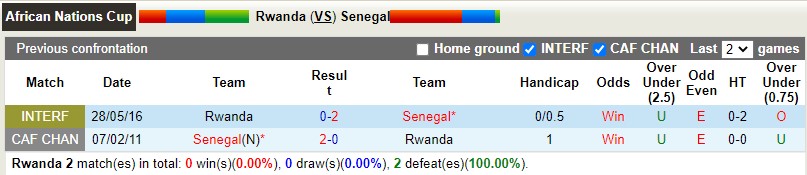 Nhận định, soi kèo Rwanda vs Senegal 02h00 ngày 86 (Vòng loại CAN 2023) 2