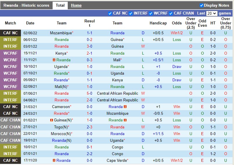 Nhận định, soi kèo Rwanda vs Senegal 02h00 ngày 86 (Vòng loại CAN 2023) 3