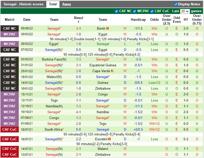 Nhận định, soi kèo Rwanda vs Senegal 02h00 ngày 86 (Vòng loại CAN 2023) 4