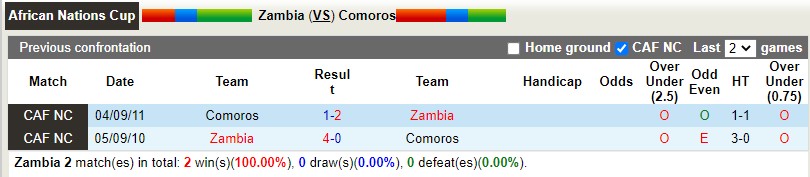  Zambia vs Comoros