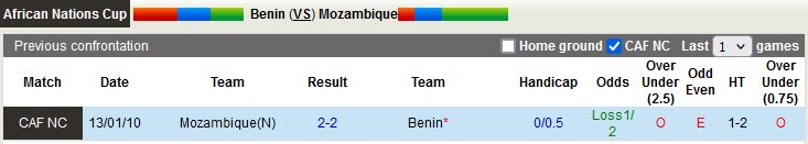 Nhận định, soi kèo Benin vs Mozambique 2h00 ngày 96 (Vòng loại CAN 2023) 2
