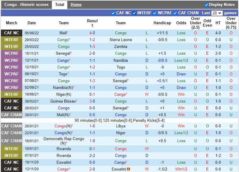 Nhận định, soi kèo Congo vs Gambia 23h00 ngày 86 (Vòng loại CAN 2023) 3