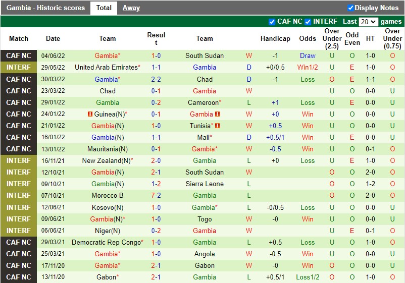 Nhận định, soi kèo Congo vs Gambia 23h00 ngày 86 (Vòng loại CAN 2023) 4