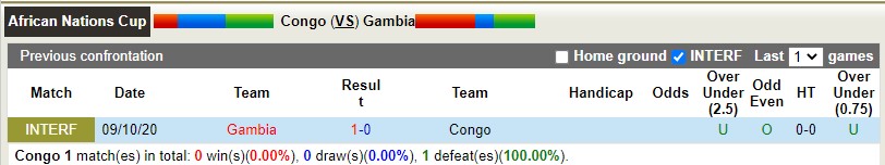 Nhận định, soi kèo Congo vs Gambia 23h00 ngày 86 (Vòng loại CAN 2023) 2