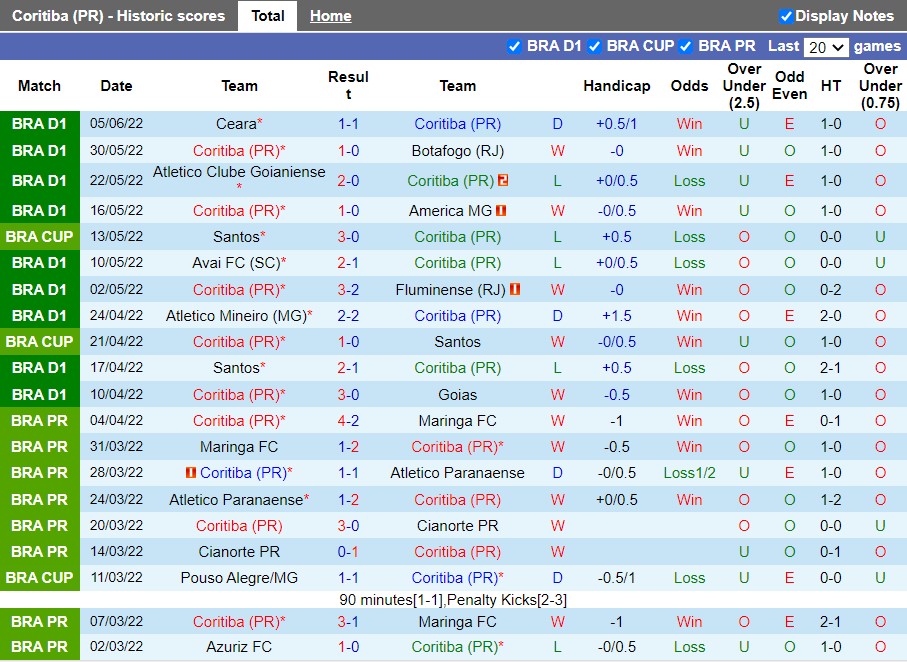 Nhận định Coritiba vs Sao Paulo 6h00 ngày 106(VĐQG Brazil 2022) 3
