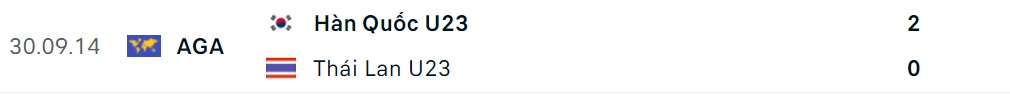 Nhận định U23 Hàn Quốc vs U23 Thái Lan (20h00 ngày 86) Khó cho Voi chiến 3 Nhận định U23 Hàn Quốc vs U23 Thái Lan (20h00 ngày 86) Khó cho Voi chiến 3