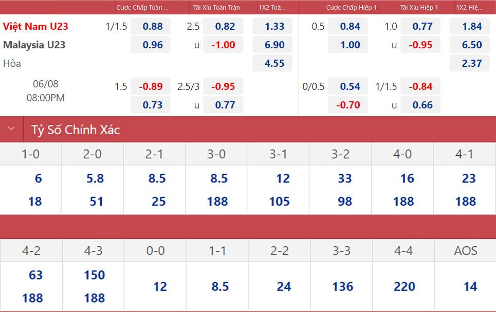 Nhận định U23 Việt Nam vs U23 Malaysia (20h00 ngày 86) Chờ cơn mưa bàn thắng 4 Nhận định U23 Việt Nam vs U23 Malaysia (20h00 ngày 86) Chờ cơn mưa bàn thắng 4