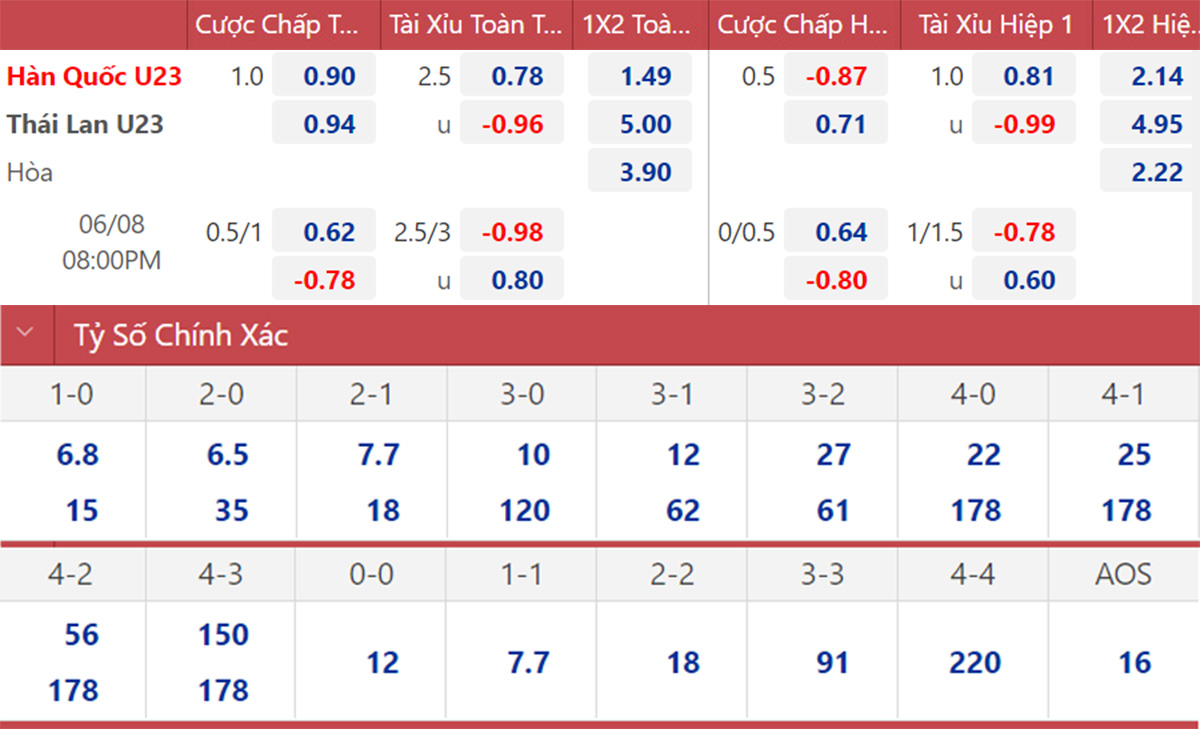 Nhận định U23 Hàn Quốc vs U23 Thái Lan (20h00 ngày 86) Khó cho Voi chiến 4 Nhận định U23 Hàn Quốc vs U23 Thái Lan (20h00 ngày 86) Khó cho Voi chiến 4