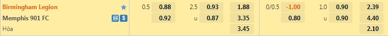 Nhận định Birmingham Legion vs Memphis 901 7h00 ngày 96 (Hạng Nhất Mỹ 2022) 1