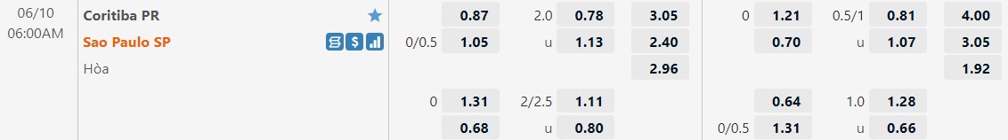 Nhận định Coritiba vs Sao Paulo 6h00 ngày 106(VĐQG Brazil 2022) 1