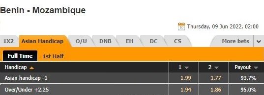 Nhận định, soi kèo Benin vs Mozambique 2h00 ngày 96 (Vòng loại CAN 2023) 1 Nhận định, soi kèo Benin vs Mozambique 2h00 ngày 96 (Vòng loại CAN 2023) 1