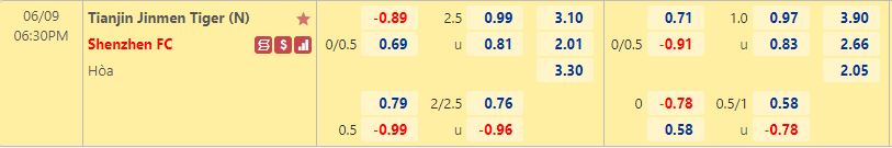 Nhận định Tianjin Jinmen Tiger vs Shenzhen FC 18h30 ngày 96(VĐQG Trung Quốc 2022) 1 Nhận định Tianjin Jinmen Tiger vs Shenzhen FC 18h30 ngày 96(VĐQG Trung Quốc 2022) 1