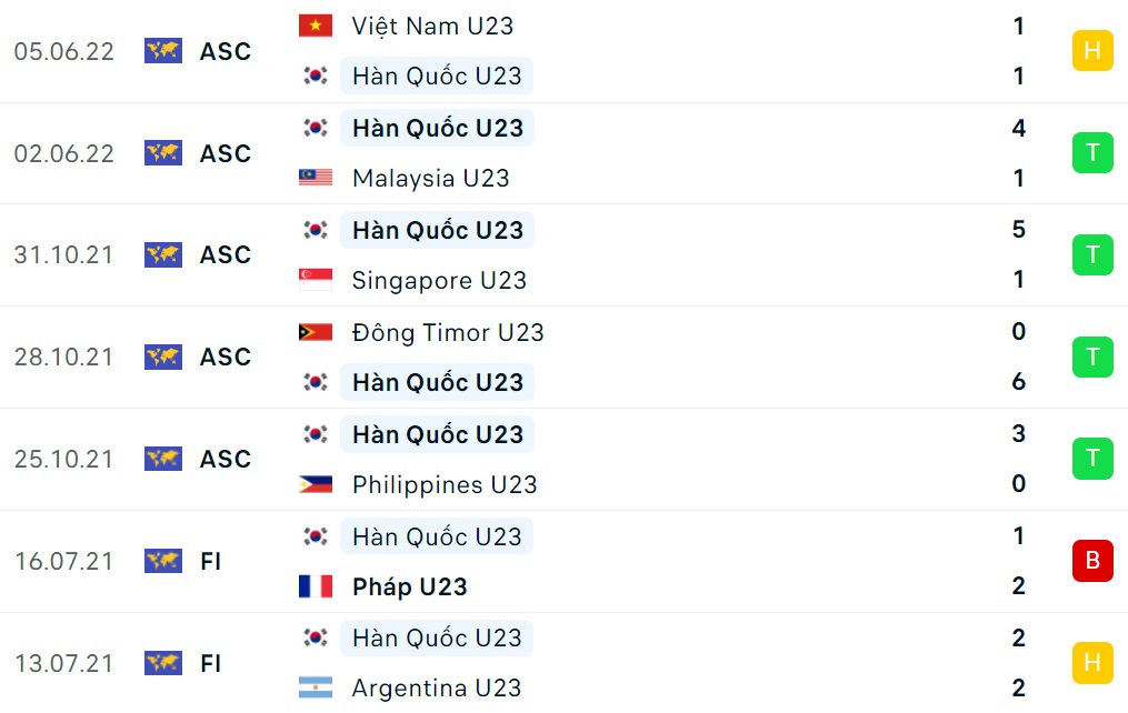 Nhận định U23 Hàn Quốc vs U23 Thái Lan (20h00 ngày 86) Khó cho Voi chiến 1 Nhận định U23 Hàn Quốc vs U23 Thái Lan (20h00 ngày 86) Khó cho Voi chiến 1