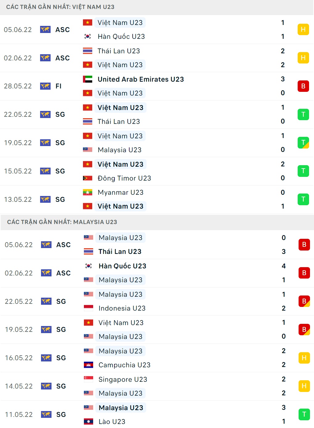 Nhận định U23 Việt Nam vs U23 Malaysia (20h00 ngày 86) Chờ cơn mưa bàn thắng 2 Nhận định U23 Việt Nam vs U23 Malaysia (20h00 ngày 86) Chờ cơn mưa bàn thắng 2