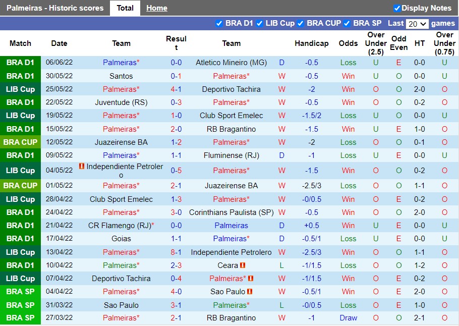 Nhận định Palmeiras vs Botafogo 5h00 ngày 106(VĐQG Brazil 2022) 3