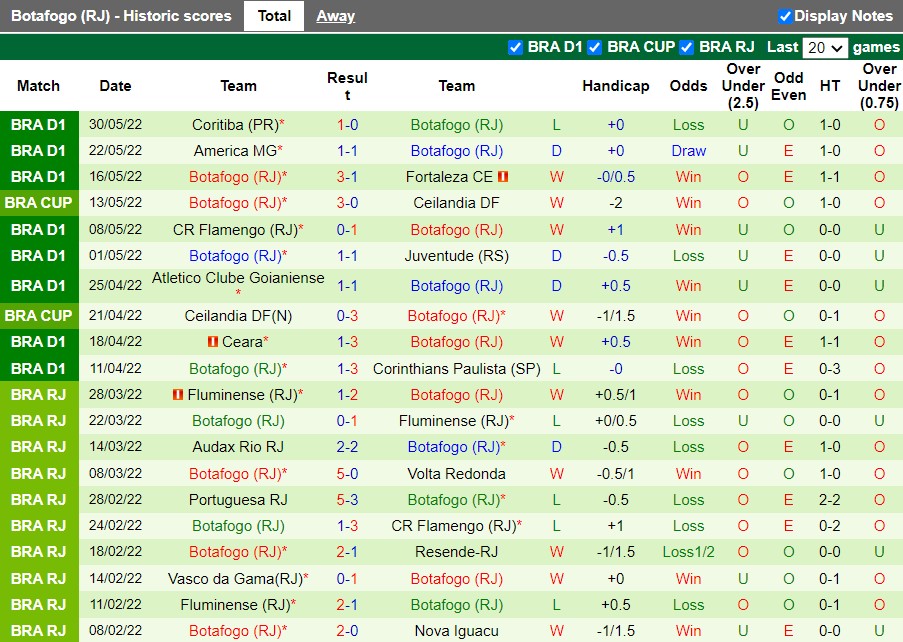Nhận định Palmeiras vs Botafogo 5h00 ngày 106(VĐQG Brazil 2022) 4