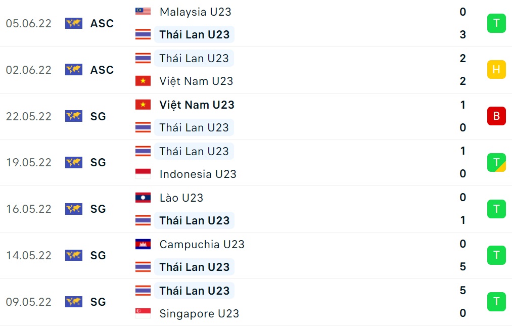 Nhận định U23 Hàn Quốc vs U23 Thái Lan (20h00 ngày 86) Khó cho Voi chiến 2 Nhận định U23 Hàn Quốc vs U23 Thái Lan (20h00 ngày 86) Khó cho Voi chiến 2