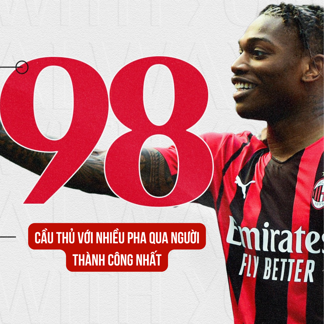 Rafael Leão Ngòi nổ bất khả ngăn cản của AC Milan 5 Rafael Leão Ngòi nổ bất khả ngăn cản của AC Milan 5