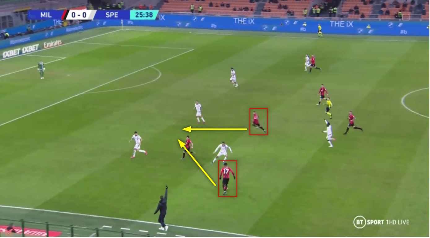 Rafael Leão Ngòi nổ bất khả ngăn cản của AC Milan 9 Rafael Leão Ngòi nổ bất khả ngăn cản của AC Milan 9