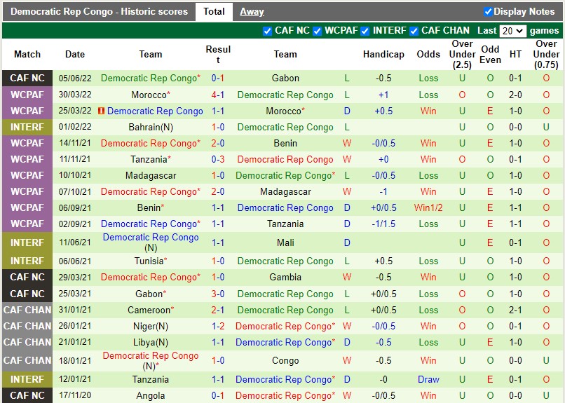 Nhận định, soi kèo Sudan vs CHDC Congo 02h00 ngày 96 (Vòng loại CAN 2023) 4