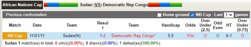 Nhận định, soi kèo Sudan vs CHDC Congo 02h00 ngày 96 (Vòng loại CAN 2023) 2