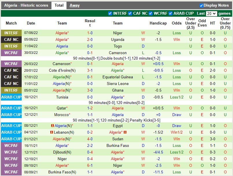 Nhận định, soi kèo Tanzania vs Algeria 23h00 ngày 86 (Vòng loại CAN 2023) 4