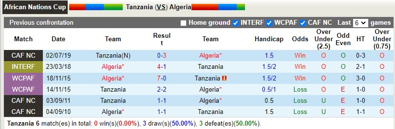Nhận định, soi kèo Tanzania vs Algeria 23h00 ngày 86 (Vòng loại CAN 2023) 2