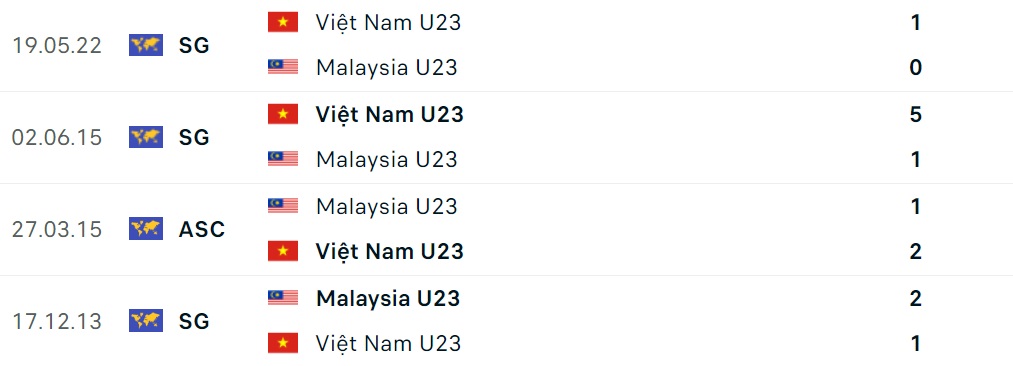 Nhận định U23 Việt Nam vs U23 Malaysia (20h00 ngày 86) Chờ cơn mưa bàn thắng 3 Nhận định U23 Việt Nam vs U23 Malaysia (20h00 ngày 86) Chờ cơn mưa bàn thắng 3