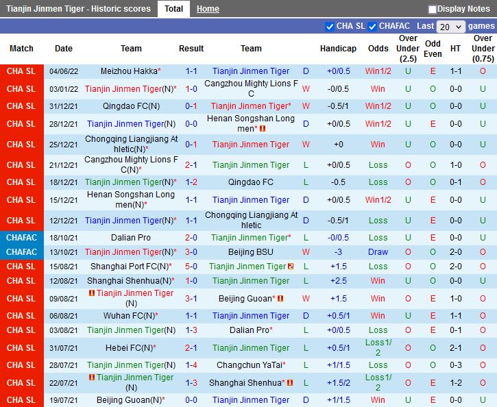Nhận định Tianjin Jinmen Tiger vs Shenzhen FC 18h30 ngày 96(VĐQG Trung Quốc 2022) 3