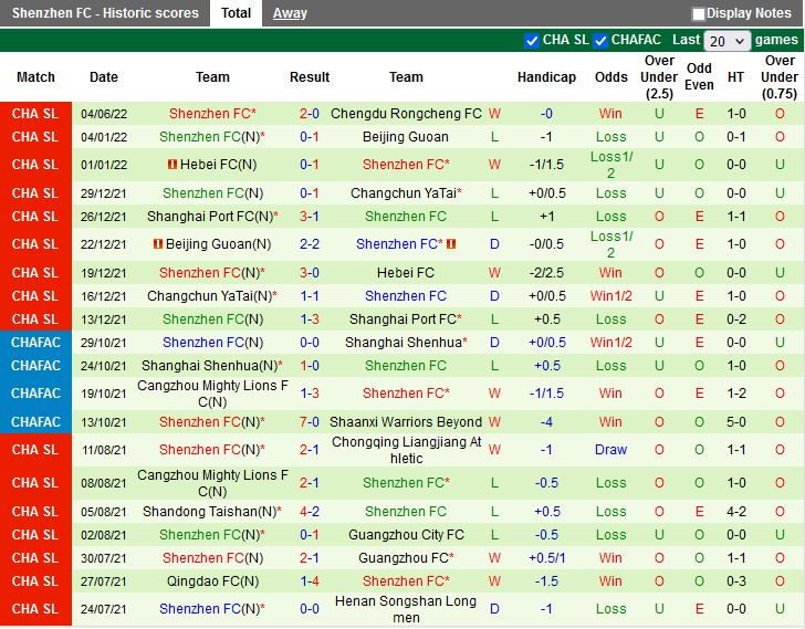 Nhận định Tianjin Jinmen Tiger vs Shenzhen FC 18h30 ngày 96(VĐQG Trung Quốc 2022) 4