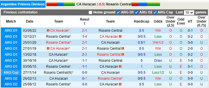 Huracan vs Rosario Central
