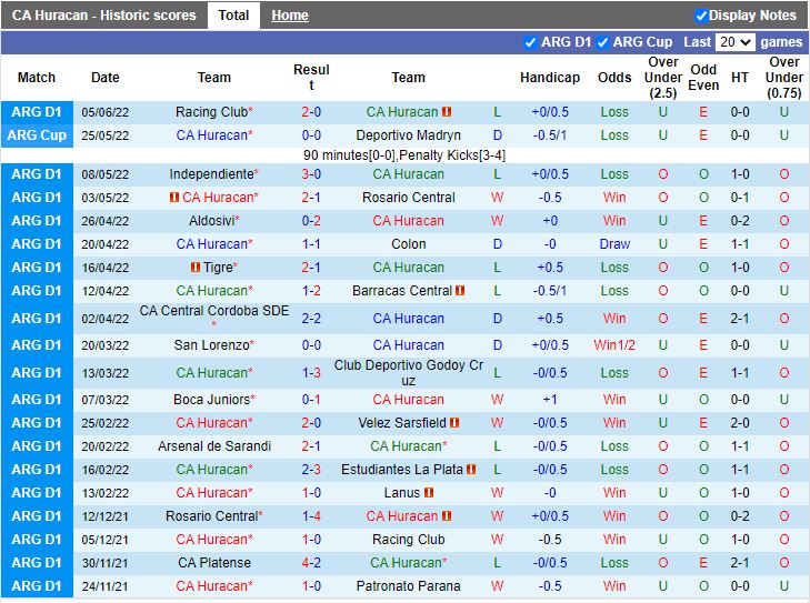 Huracan vs Rosario Central 1