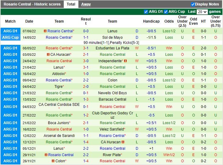Huracan vs Rosario Central 2