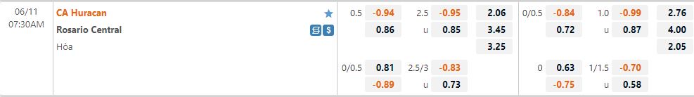 Huracan vs Rosario Central 3