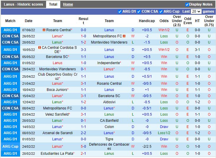 Nhận định Lanus vs Defensa Justicia 5h00 ngày 116(VĐQG Argentina 2022) 3