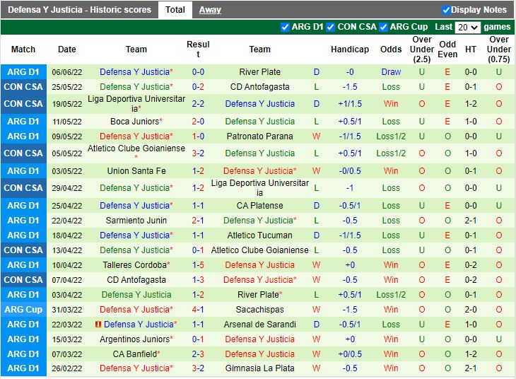 Nhận định Lanus vs Defensa Justicia 5h00 ngày 116(VĐQG Argentina 2022) 4