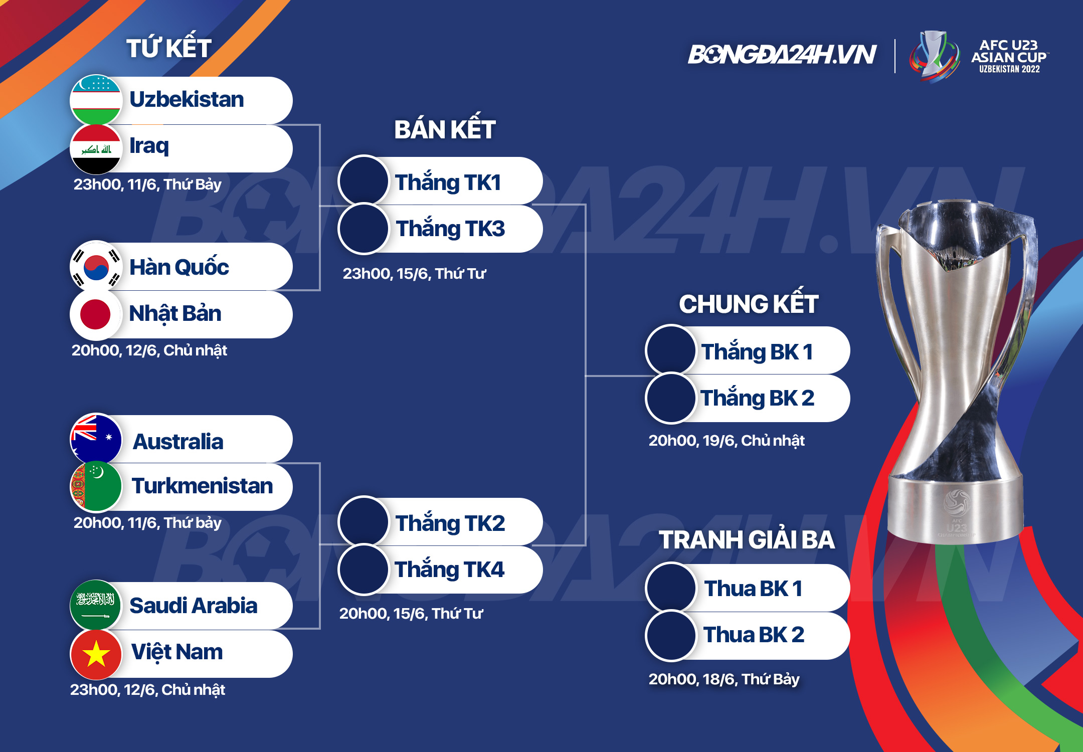 Lịch thi đấu Tứ kết VCK U23 châu Á 2022 hôm nay 116 1