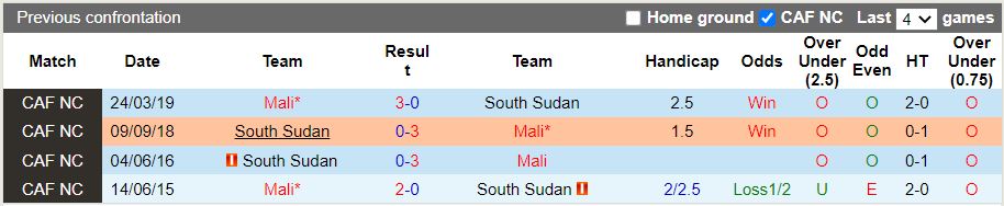 Nhận định Nam Sudan vs Mali 20h00 ngày 96(Vòng loại CAN 2023) 2
