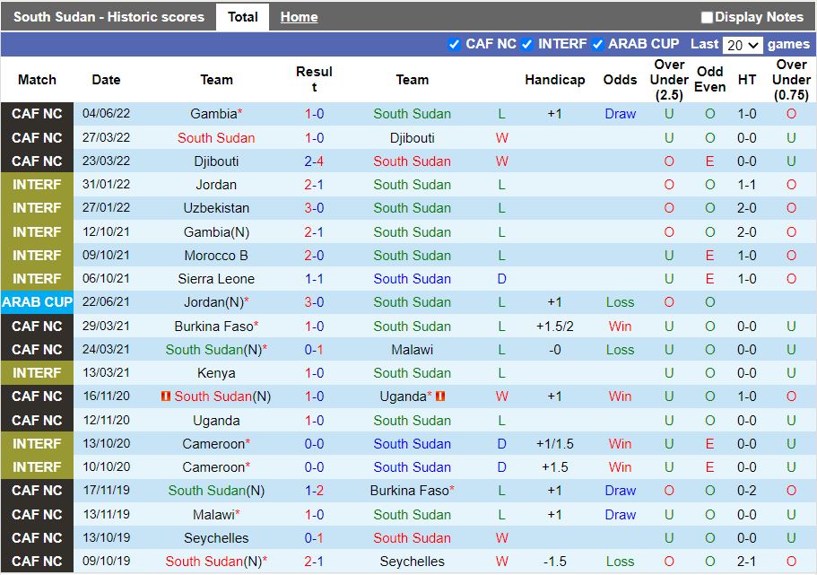 Nhận định Nam Sudan vs Mali 20h00 ngày 96(Vòng loại CAN 2023) 3