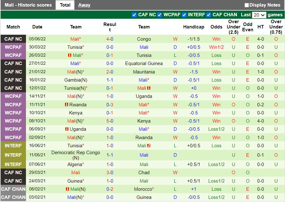 Nhận định Nam Sudan vs Mali 20h00 ngày 96(Vòng loại CAN 2023) 4